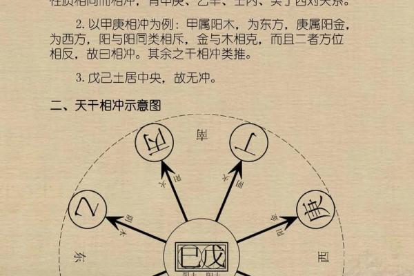 五行的特性与方位是怎么一回事？