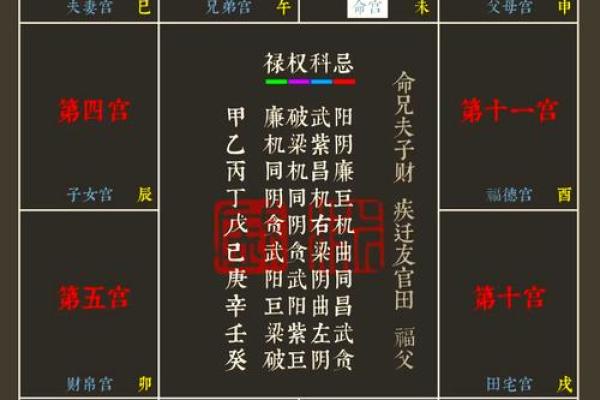 紫薇星盘需要精确到分钟吗