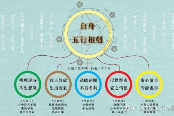 八字五行改运方法大全