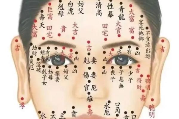 男人面相痣算命图解大全