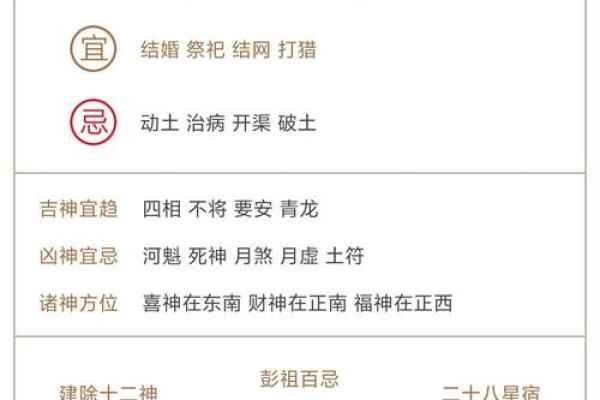 今日黄历生肖运势吉凶查询