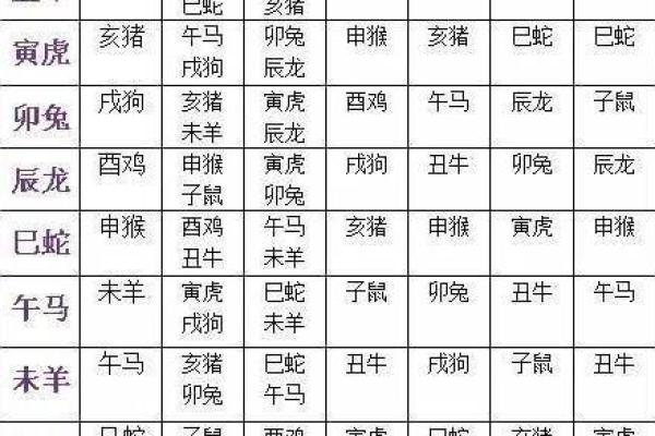 十二生肖配对表