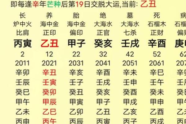 在线姻缘算命 姻缘算命网？
