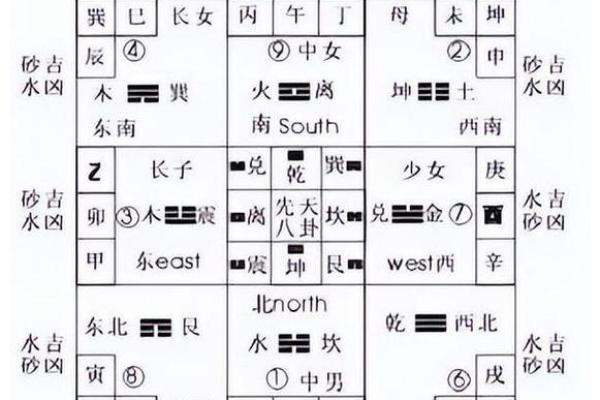 山水不论吉凶方位图怎么看