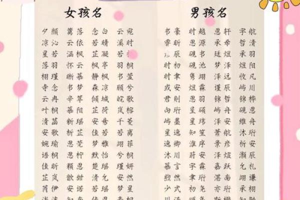 女孩生辰八字起名