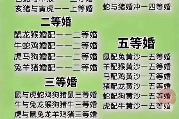 九四年属什么生肖婚配 九四年属什么生肖配对
