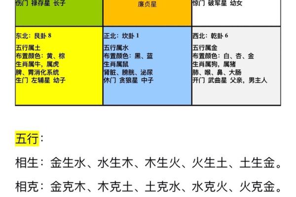 厨房朝向什么方位好