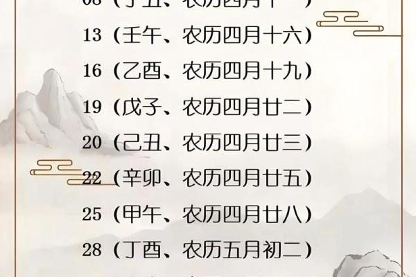 2024年农历十二月初三是装修吉日吗？