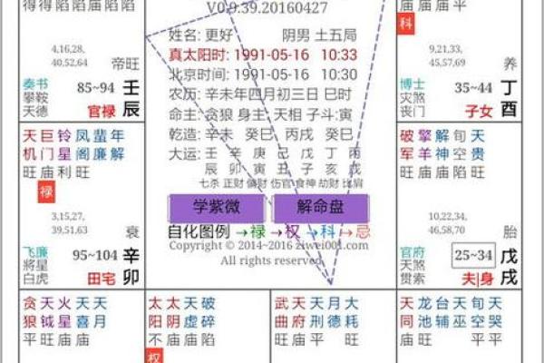 生辰八字定日子