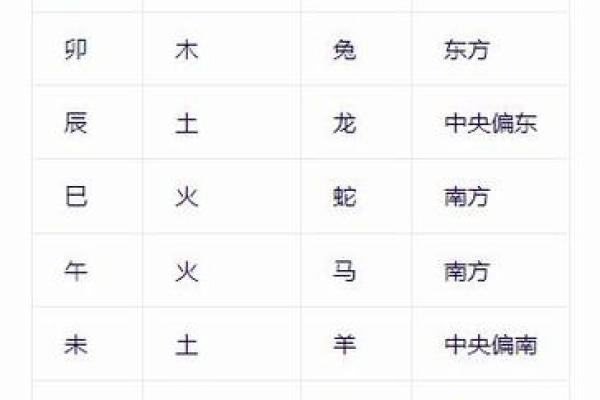 生辰八字查询起名字