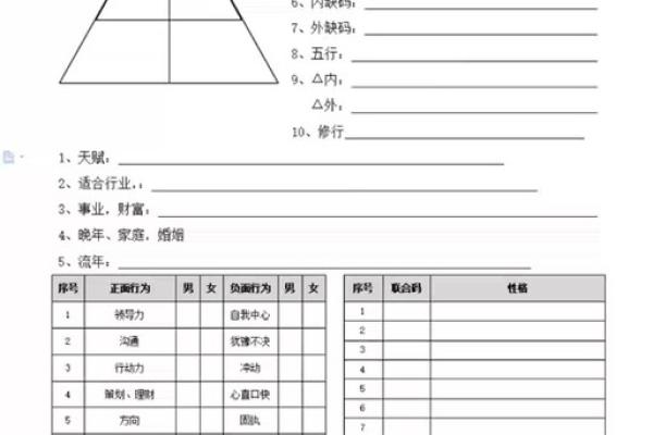 生命灵数3跟什么配对