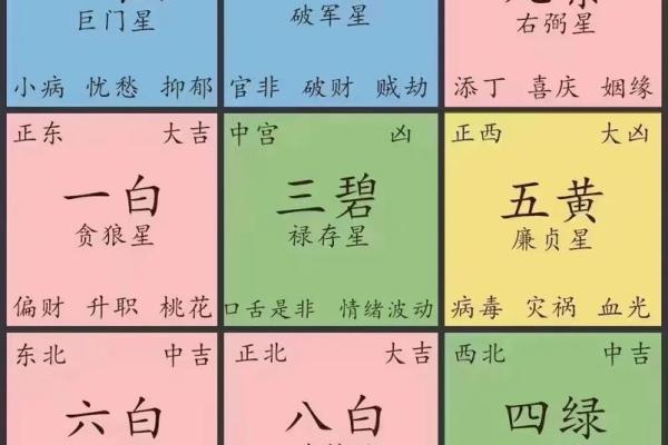 算命财神方位  算命财运方位