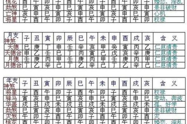 天德八字