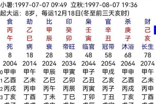 八字预测父母情况 父母情况八字预测