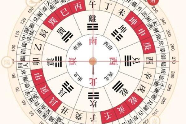 每一天财神方位,每天每个时辰财神方位