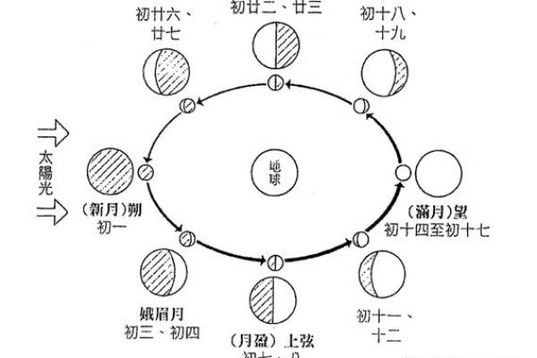 年太阴星所在方位