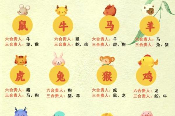 生肖与岁数的配对方法