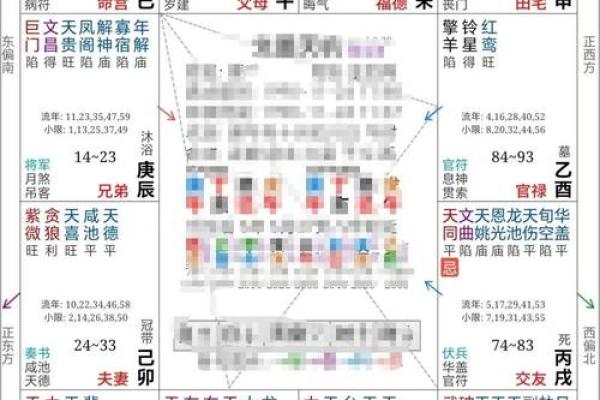 免费紫微命盘配对