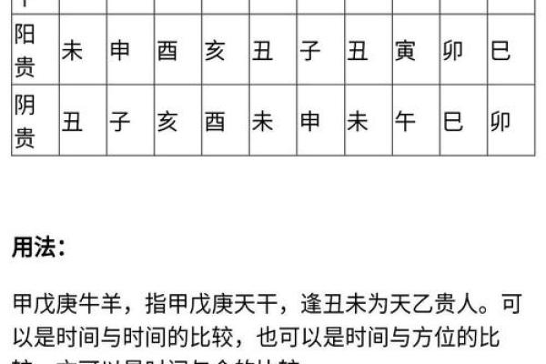 生辰八字推演命理解析