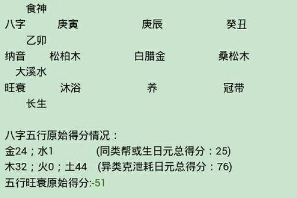 姓名学喜用神八字喜用神