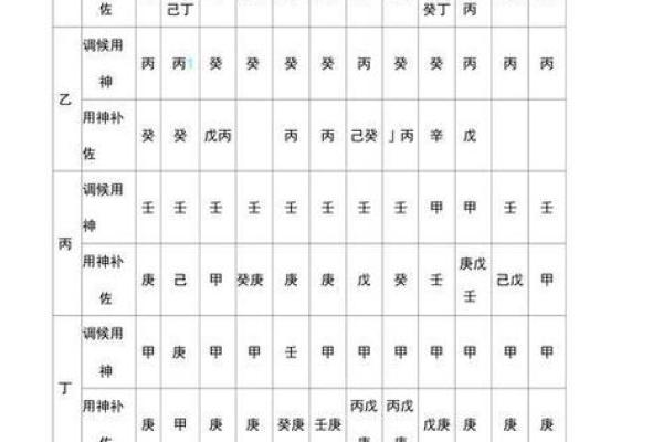 姓名学喜用神八字喜用神