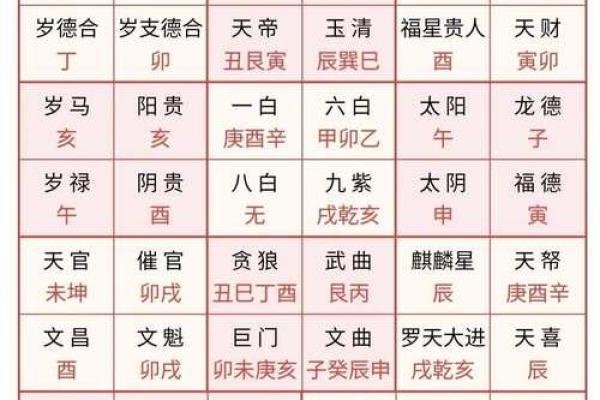 农历1970年出生本命年吉凶方位