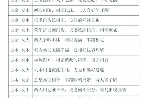 十二生肖配对表 夫妻属相相生相克表