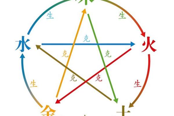 生命灵数5和几配对