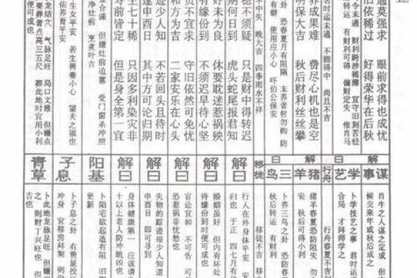 佛祖灵签四十五签求解