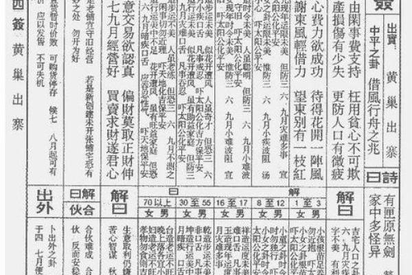 佛祖灵签四十五签求解