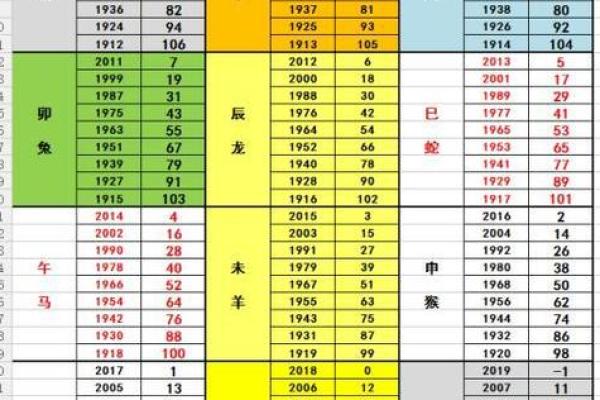 63岁属什么生肖配对 63岁属什么生肖和谁配