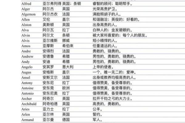 免费测姓名配对分数 免费测姓名配对打分？