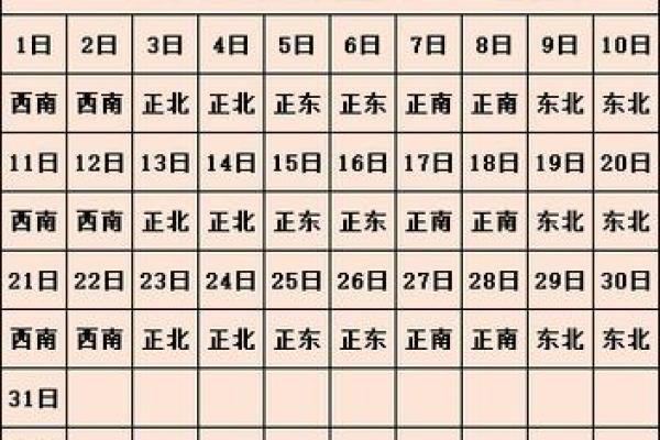 属狗的财神方位