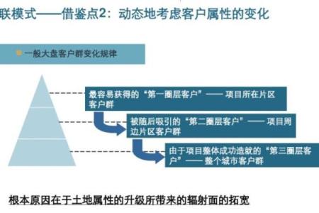 柯桥万科项目的风水效应会如何影响业主的生活