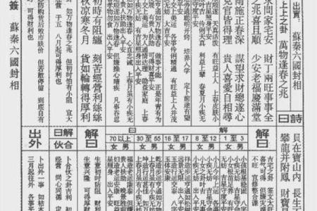 周公灵签第十三签