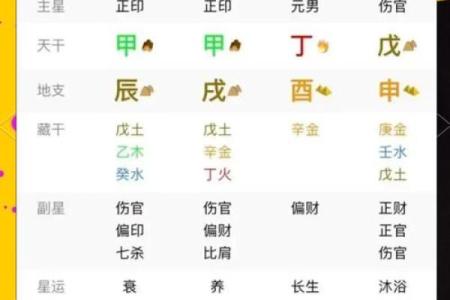 财星为用神的八字格局