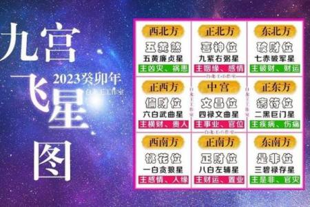 2024年大年初五宜忌,2024年正月初五喜神方位在哪？