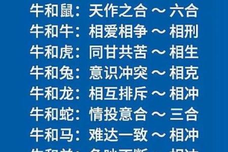 属牛人婚姻配对