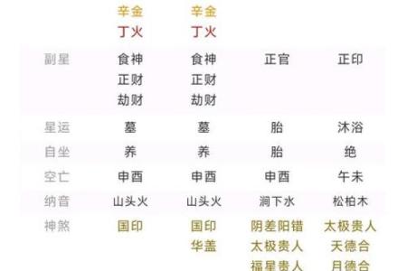 八字辰时