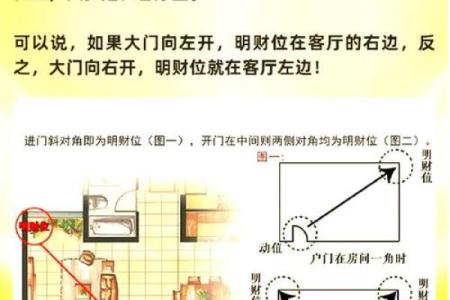 财神坐东朝西还是坐西朝东 如何确定家中财位在哪里