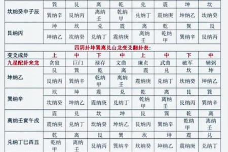 风水入门之“九星”由来与属性