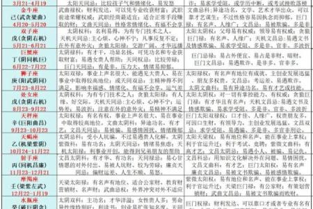 紫薇斗数爆发格局