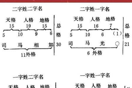 姓名组成配对 姓名配对关系揭秘？