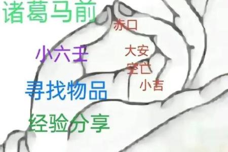 寻物卦怎么看方位吉凶图