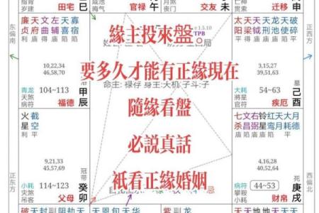 紫薇斗数与紫薇星盘