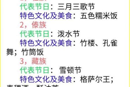 乌兹别克族的传统节日和风俗习惯有哪些？