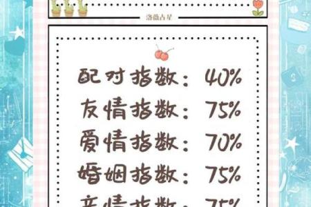射手座和天蝎座适合当朋友吗 射手座和天蝎座配对