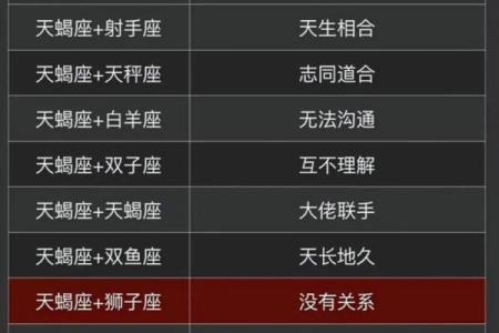 天蝎女和双鱼男配对指数 天蝎女和双鱼男在一起合适吗