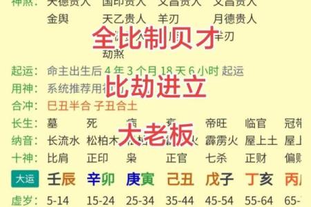 免费生辰八字算财运 财运怎么算