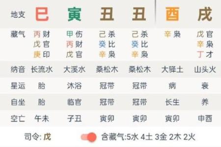 如何根据八字时支帝旺找到最佳职业？